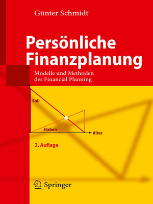 cover image of Persönliche Finanzplanung